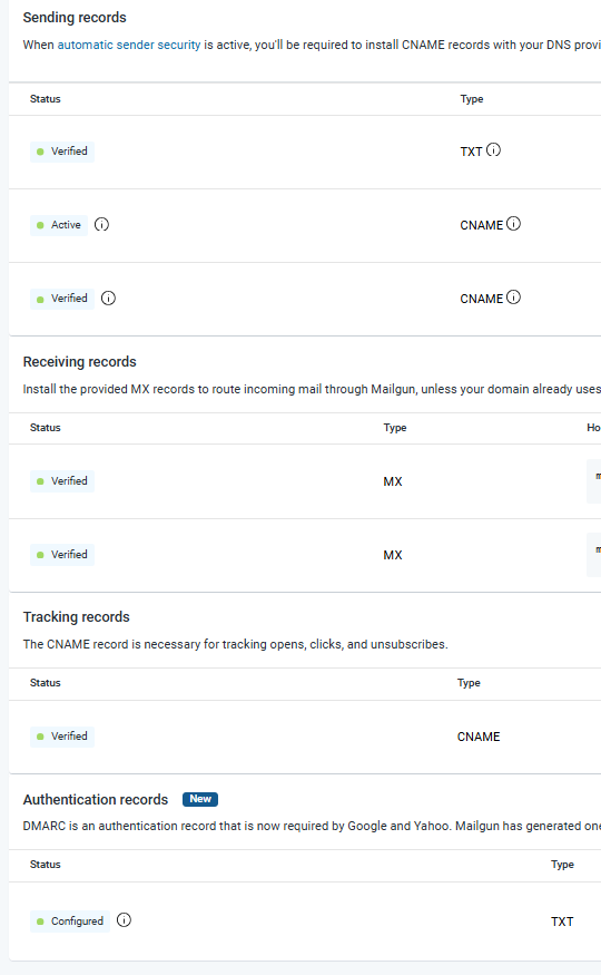 Panel de Mailgun mostrando todos los registros DNS verificados correctamente