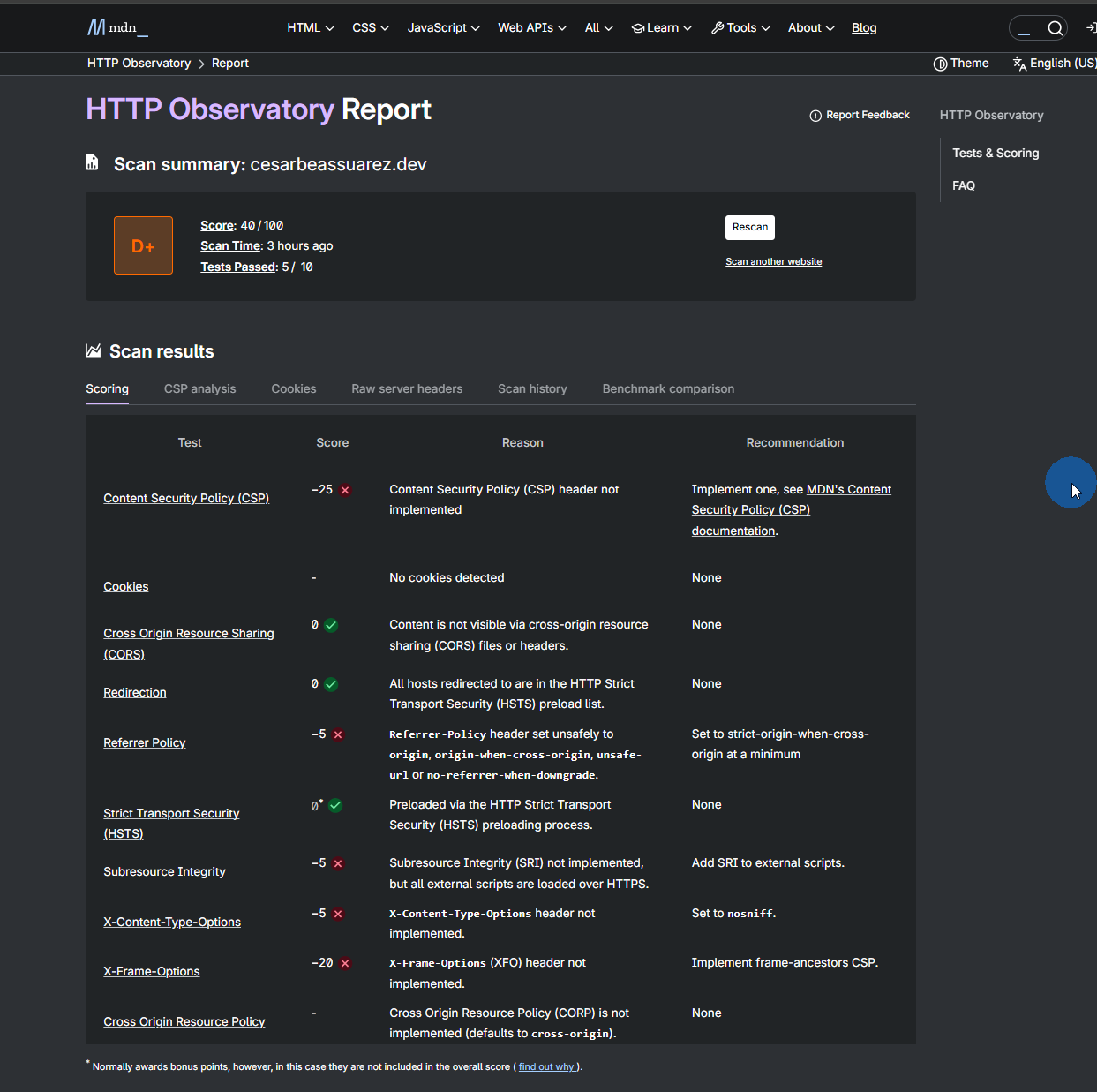 Mozilla HTTP Observatory report con score 40 sobre 100 y calificación D+ mostrando tests fallidos de Content Security Policy y Subresource Integrity
