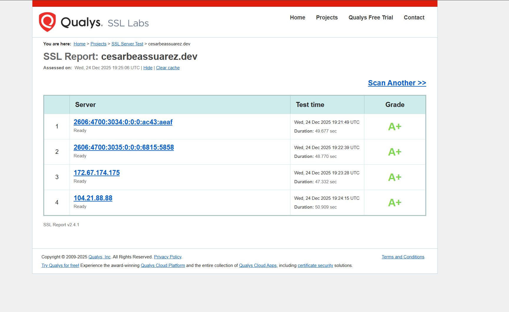 Reporte SSL Labs mostrando calificación A+ para cesarbeassuarez.dev con cuatro servidores configurados correctamente