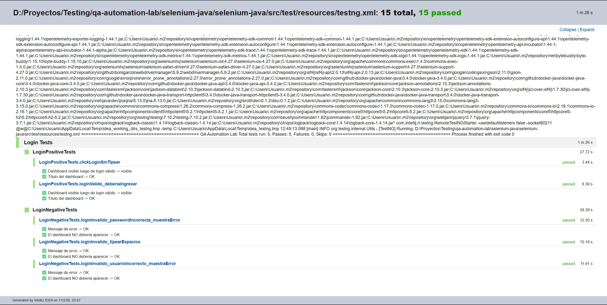 Reporte HTML completo de TestNG con detalle de LoginPositiveTests y LoginNegativeTests, todos los tests marcados como passed