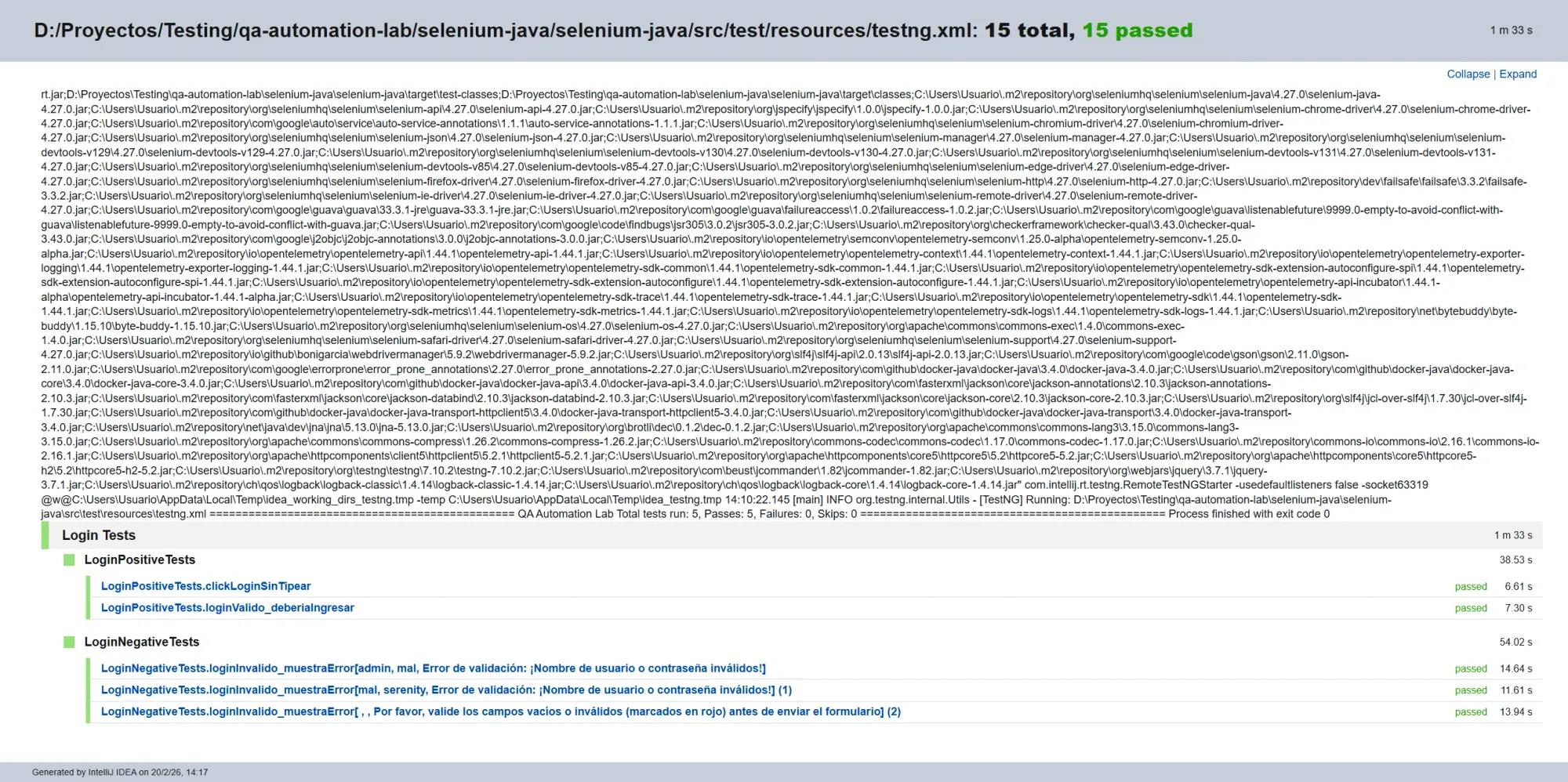 Reporte HTML de TestNG mostrando 15 total 15 passed, con LoginPositiveTests (2 tests) y LoginNegativeTests mostrando 3 ejecuciones del DataProvider con los datos de cada fila visibles en el nombre del test
