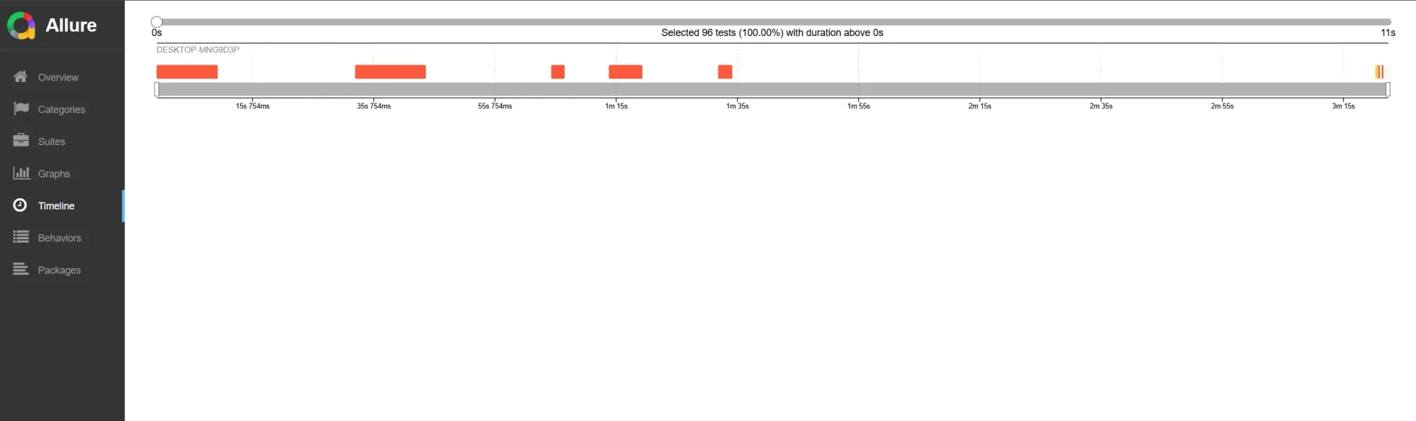 Vista Timeline de Allure mostrando 96 tests seleccionados ejecutados secuencialmente en una línea de tiempo de 0s a 2m 09s
