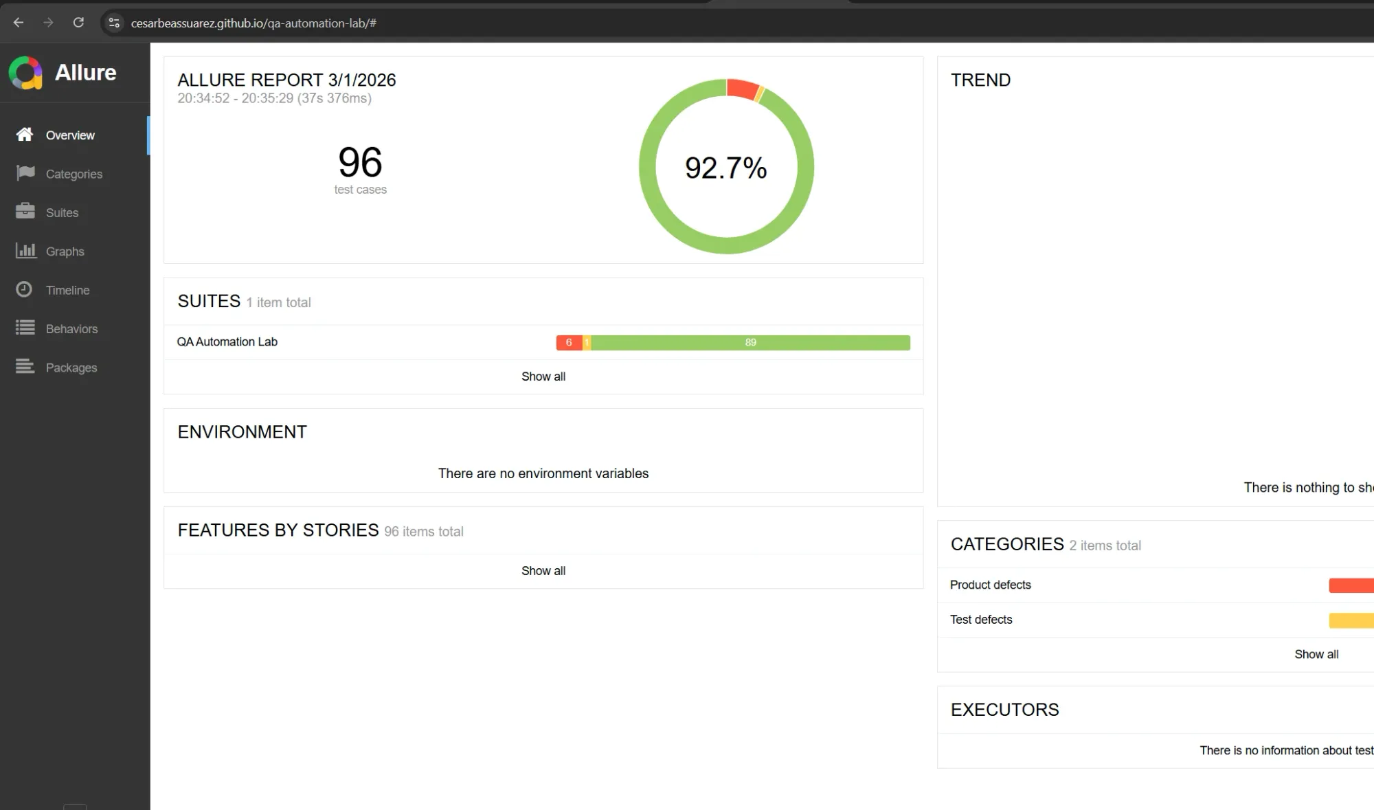 Reporte Allure en GitHub Pages mostrando 96 test cases con 92.7% de pass rate, ejecutado automáticamente por GitHub Actions