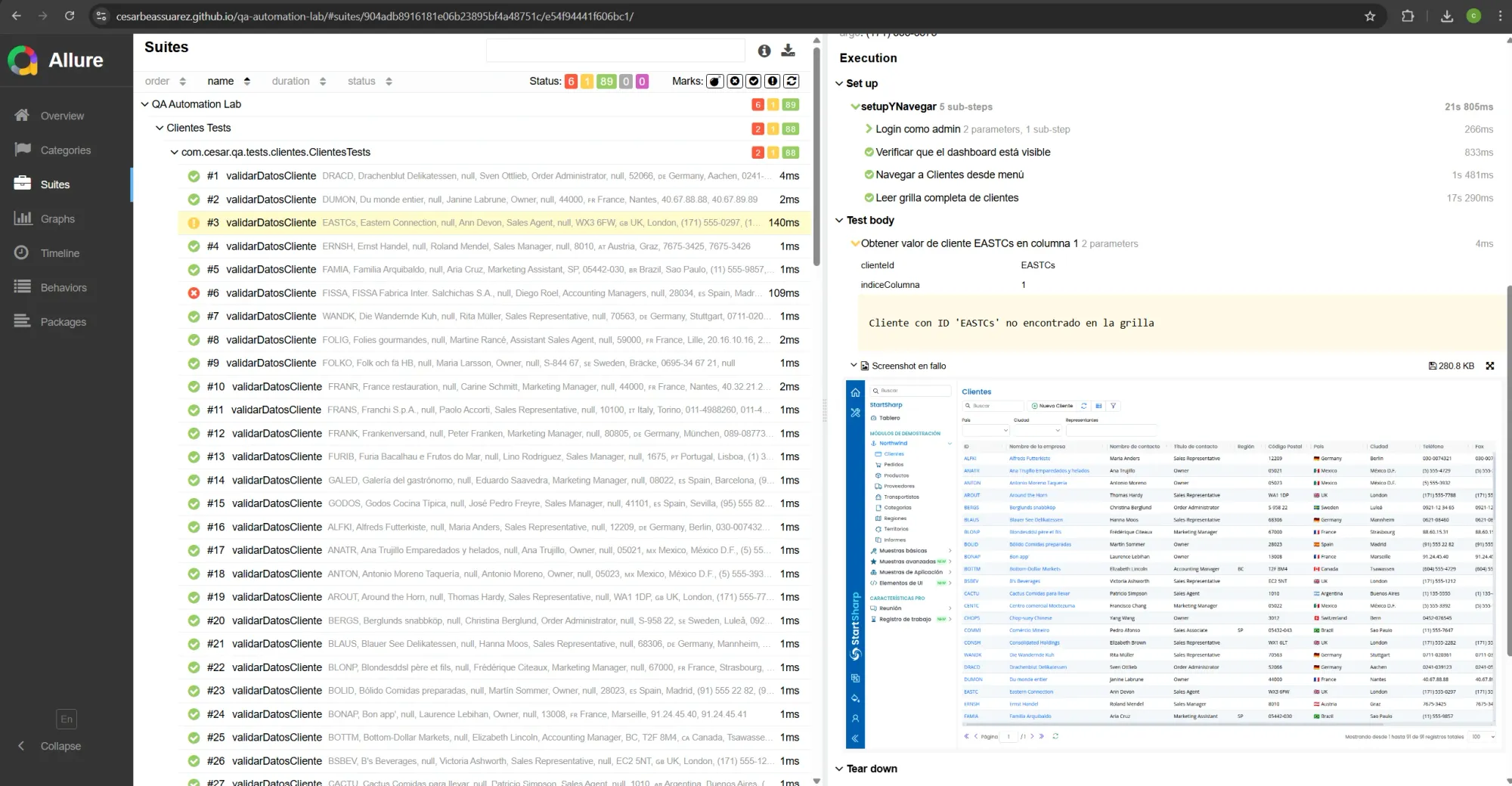 Vista de Suites en Allure mostrando los tests de ClientesTests con el fallo intencional de EASTCs, incluyendo screenshot automático de la grilla en resolución desktop