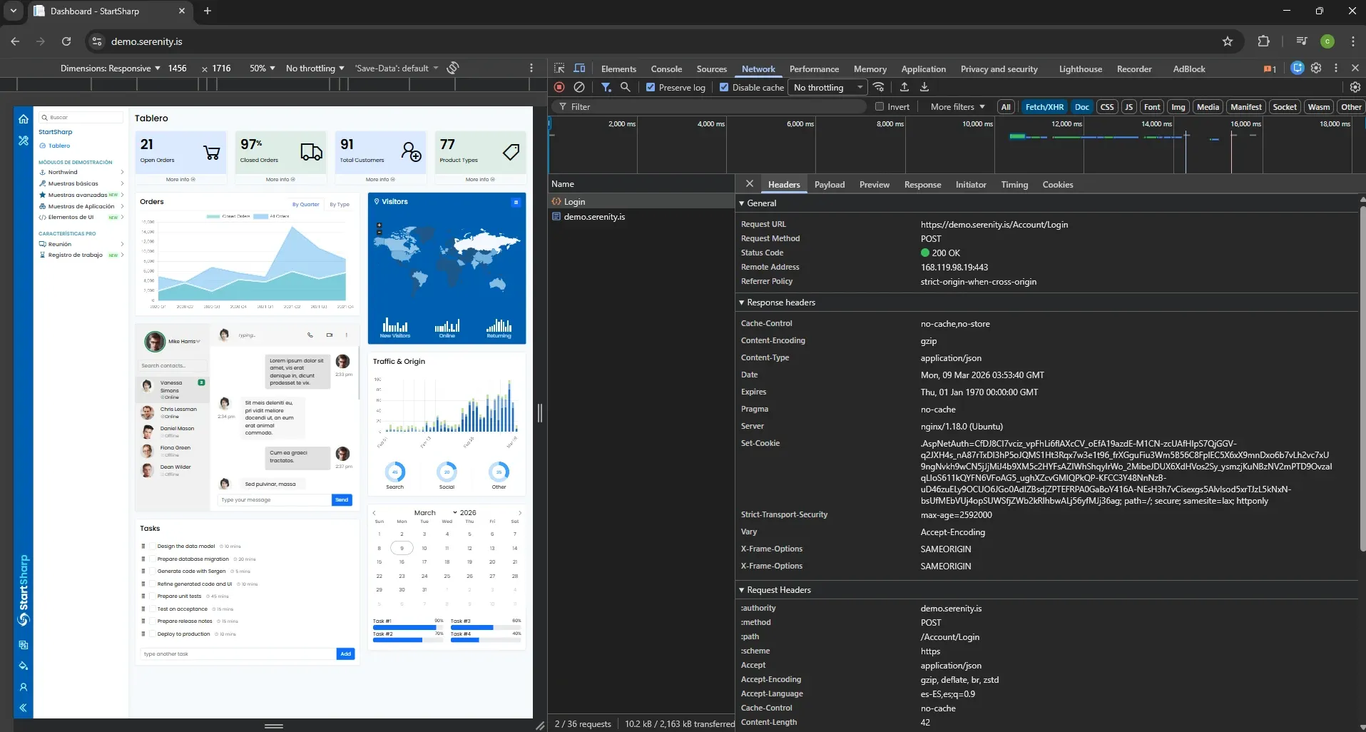 DevTools Headers panel for POST Account/Login showing 200 OK status, response headers with AspNetAuth cookie and request headers