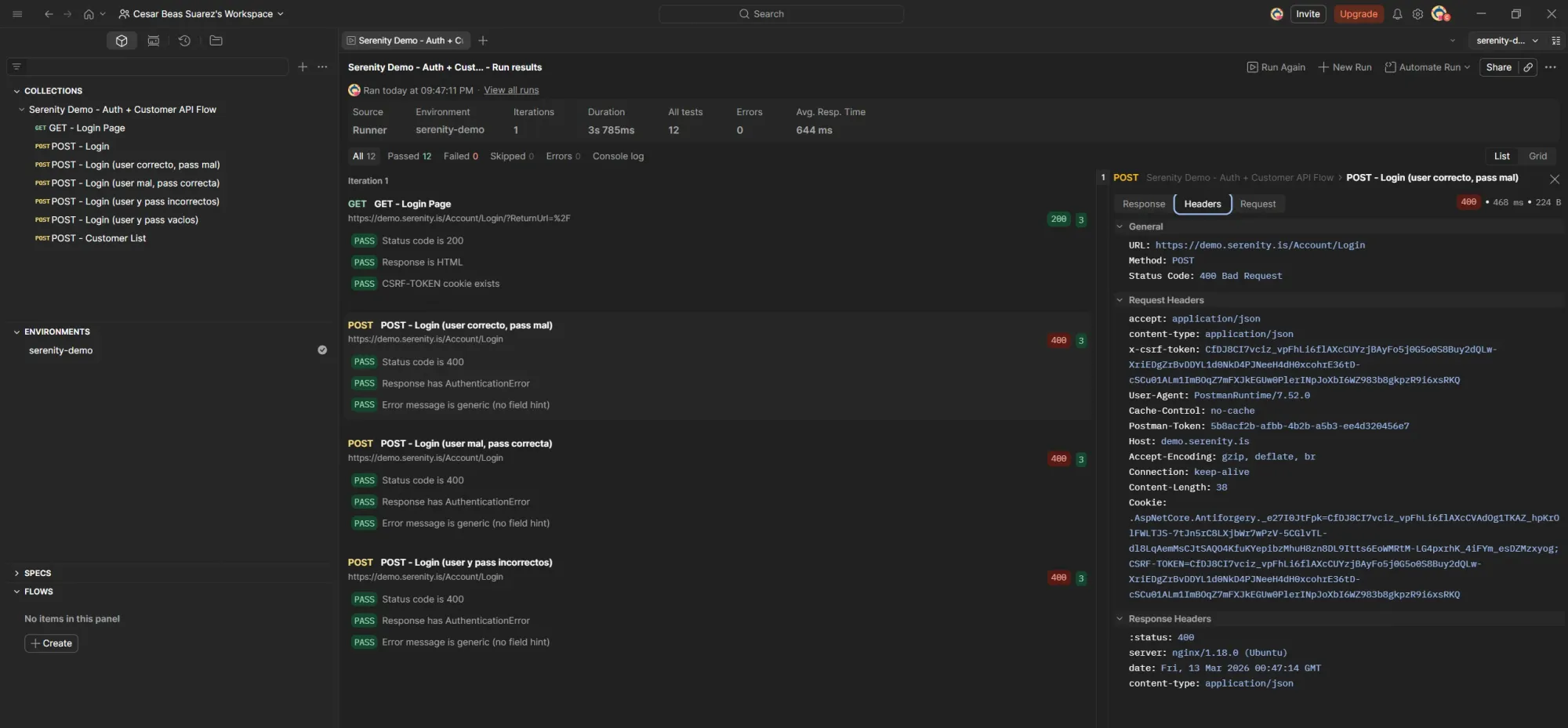 Postman Collection Runner with 12 passed tests showing request headers for POST Login with incorrect credentials including x-csrf-token and cookies sent with 400 Bad Request response