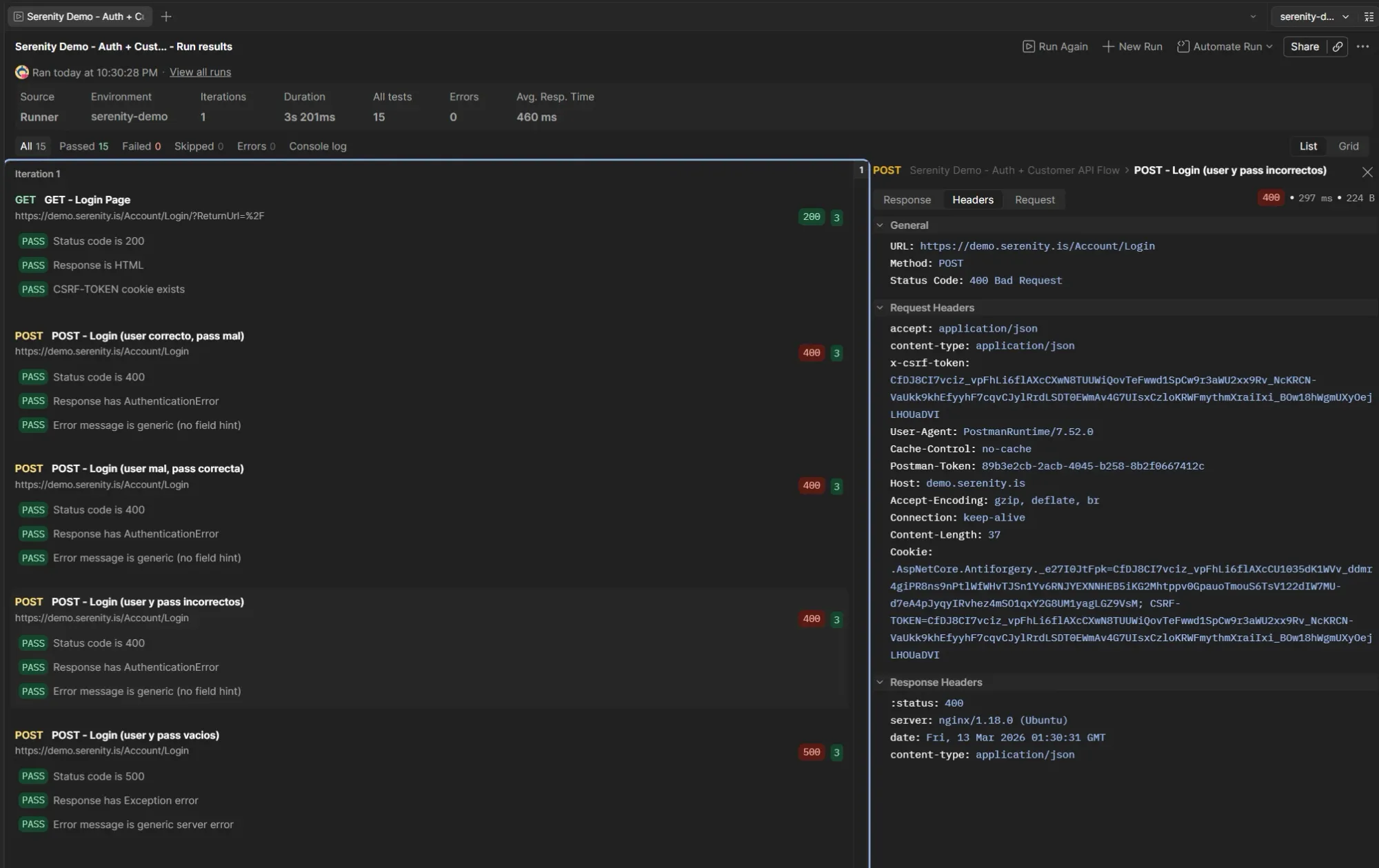 Postman Collection Runner with all 15 tests passed showing GET Login Page with 3 passes, three incorrect credential variants each with 3 passes on status 400 and AuthenticationError, and empty credentials variant with 3 passes on status 500 and Exception error, with request headers panel showing cookies and x-csrf-token