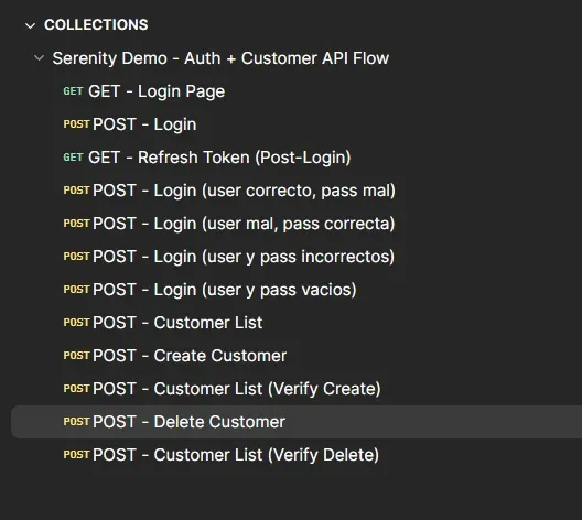Postman collection sidebar showing complete Serenity Demo Auth and Customer API Flow with 12 requests including Create Customer, Customer List Verify Create, Delete Customer and Customer List Verify Delete