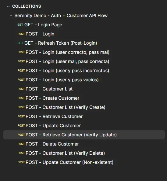 Postman collection sidebar showing 16 requests: Login, auth tests, Customer List, Create, Verify, Retrieve, Update, Verify Update, Delete, Verify Delete, Update Non-existent