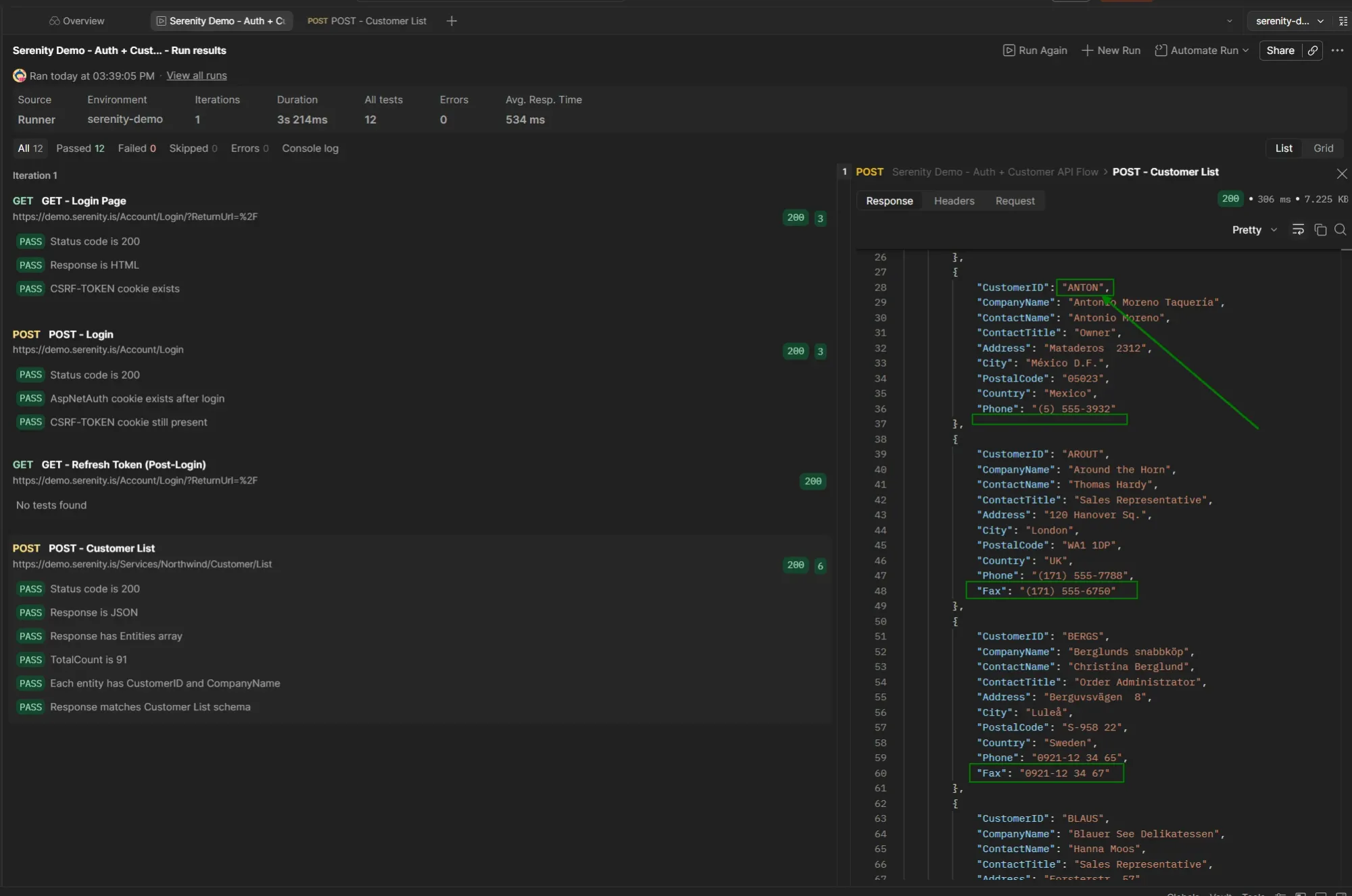 Postman Runner with all 12 tests passed and response panel showing ANTON customer record without Fax field highlighted