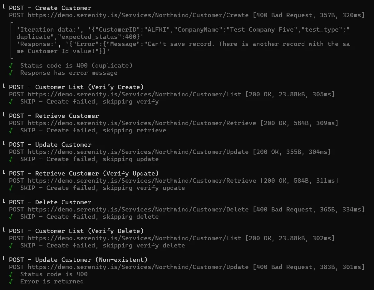 Resultado del Collection Runner mostrando Create fallido por duplicado ALFKI, requests CRUD posteriores con SKIP, y test de Update Non-existent pasando con status 400