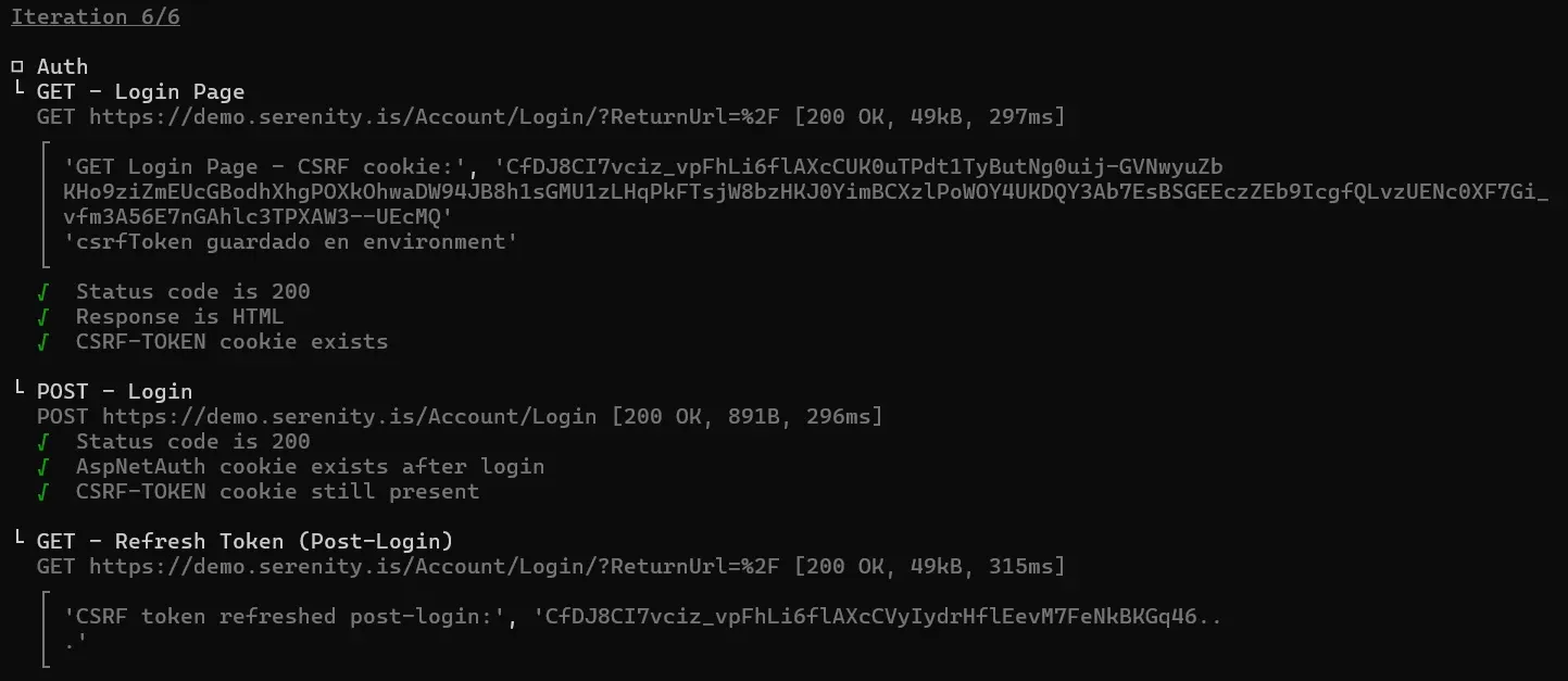 Salida de consola Newman mostrando la carpeta Auth en iteración 6 con GET Login Page extrayendo CSRF cookie, POST Login validando cookies y GET Refresh Token post-login