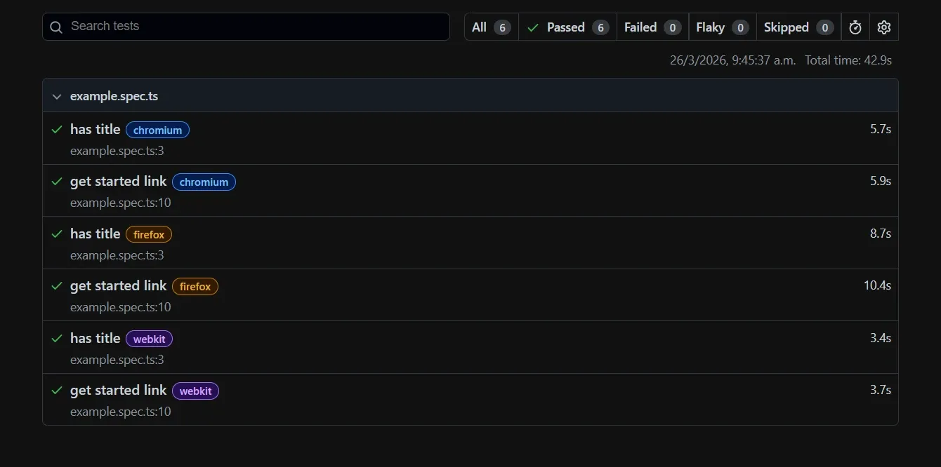 Reporte HTML de Playwright mostrando 6 tests pasados en Chromium Firefox y WebKit con tiempos de ejecucion