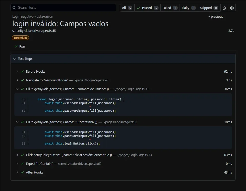 Test Steps del caso Campos vacíos mostrando Fill string vacío en input usuario Fill string vacío en input contraseña y click en botón Iniciar sesión