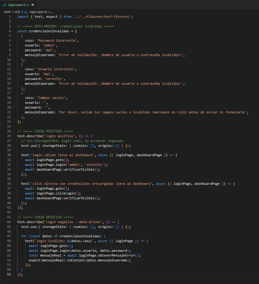 Archivo login.spec.ts en VS Code con import de fixtures, array de credenciales inválidas, describe de login positivo y negativo data-driven