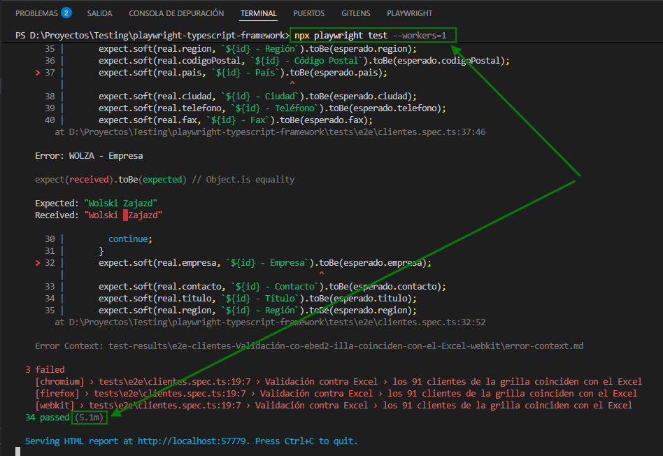 Terminal mostrando npx playwright test workers 1 con parallel mode activado, resultado 5.1m, 3 failed 34 passed