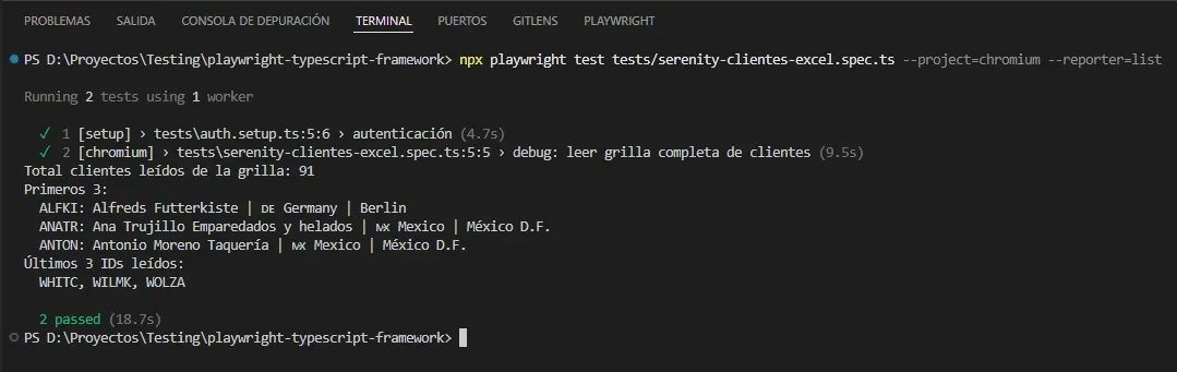 Terminal con corrida exitosa mostrando Total clientes leídos de la grilla 91 primeros ALFKI ANATR ANTON y últimos 3 WHITC WILMK WOLZA en 9.5 segundos