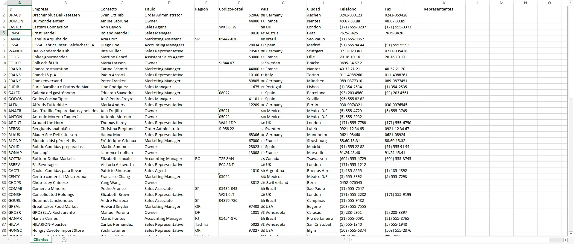 Hoja Clientes del archivo clientes-data.xlsx mostrando columnas ID Empresa Contacto Titulo Region CodigoPostal Pais Ciudad Telefono Fax Representantes