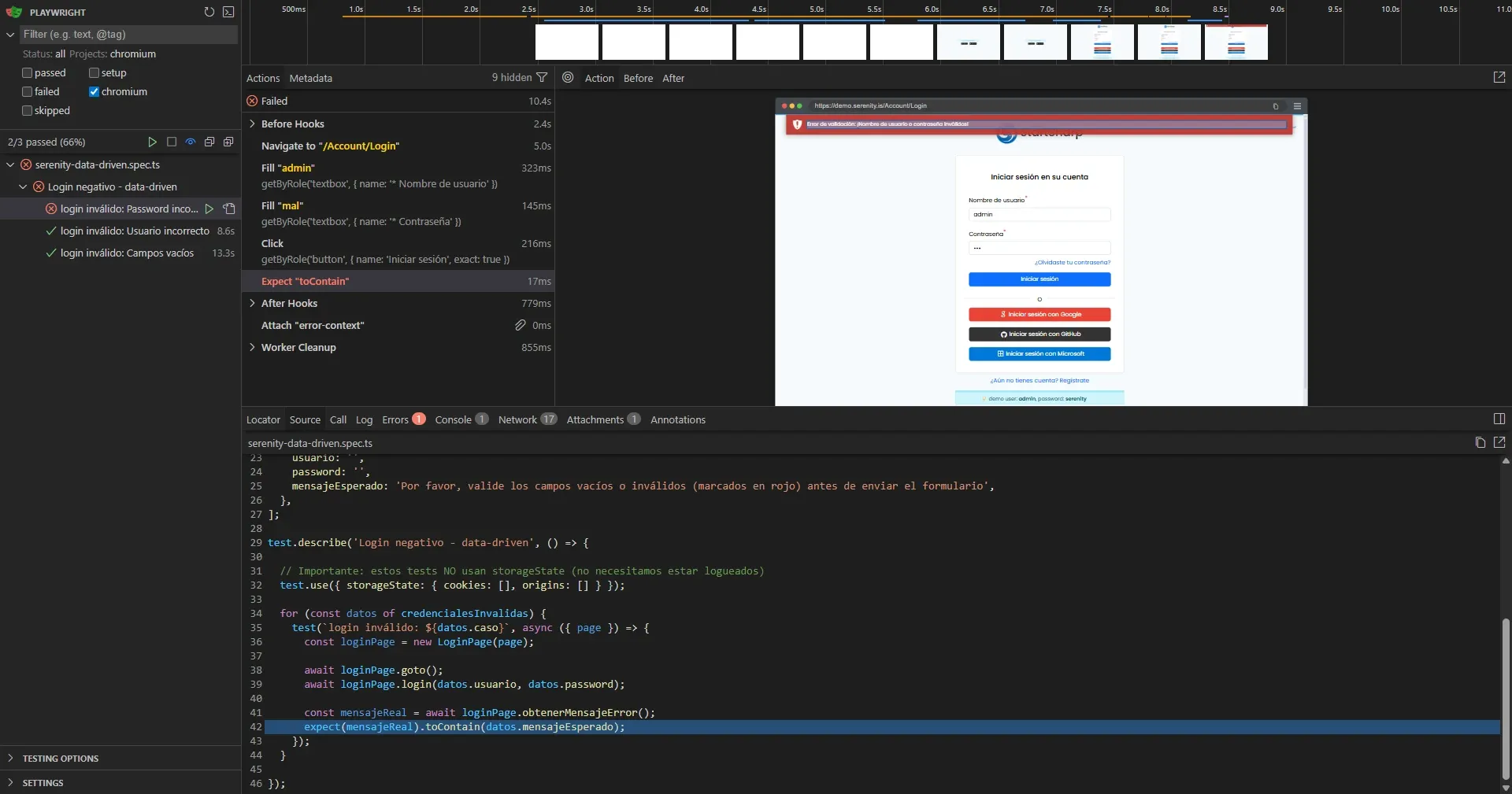 Vista de Playwright mostrando 2 de 3 tests passed con login inválido Password incorrecta fallando en expect toContain mientras Usuario incorrecto y Campos vacíos pasaron