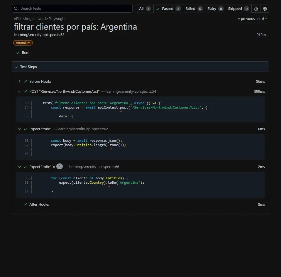 Detalle test filtrar Argentina mostrando POST 899ms, Expect toBe para length 3, Expect toBe x3 verificando Country Argentina en cada cliente