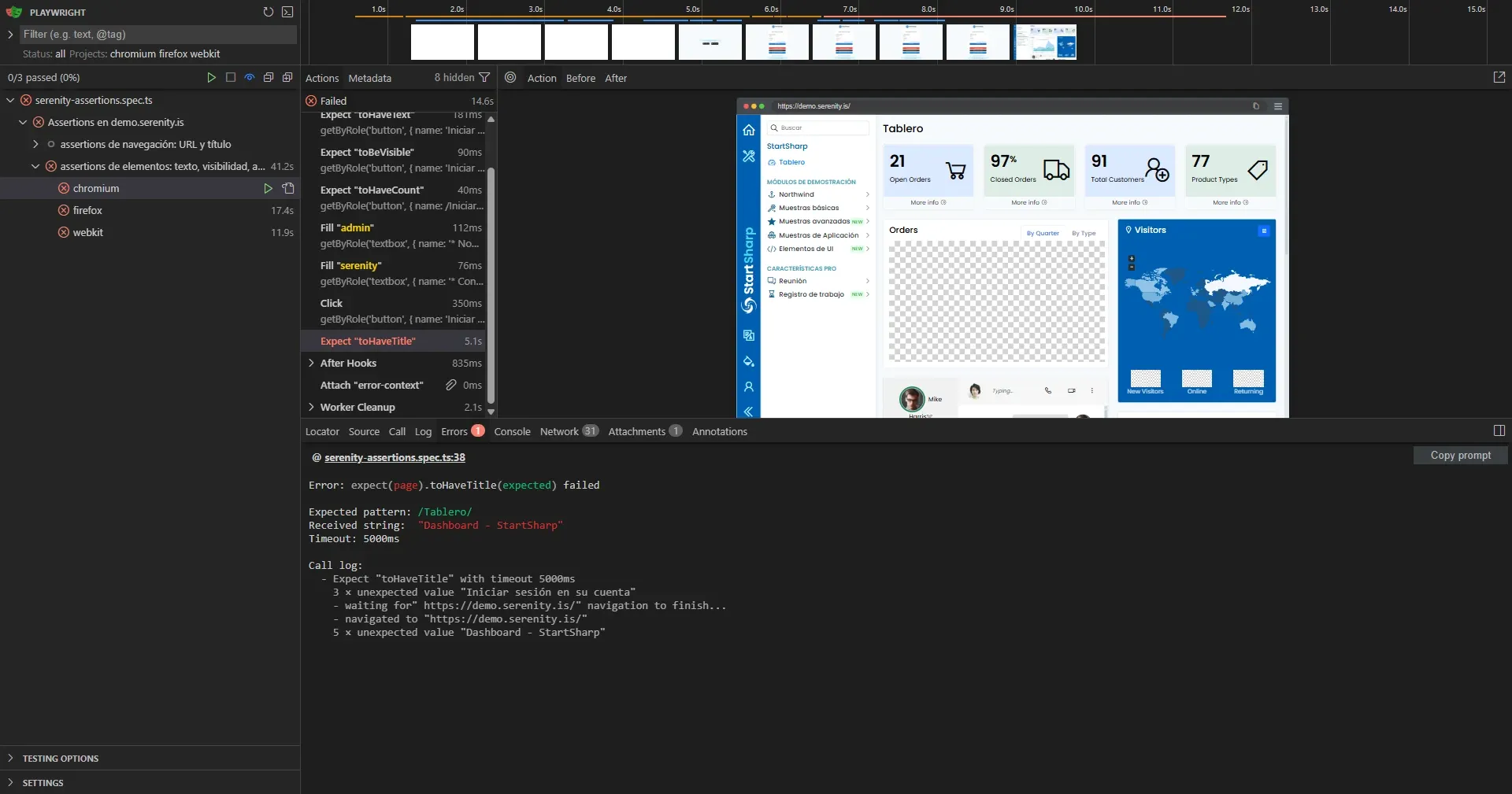 UI Mode mostrando error de toHaveTitle con Expected pattern Tablero y Received string Dashboard StartSharp mientras la UI muestra Tablero en español
