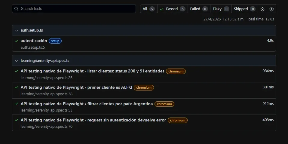 Reporte HTML Playwright 5 passed 0 failed, listar clientes 984ms, primer cliente ALFKI 301ms, filtrar Argentina 912ms, sin auth 408ms