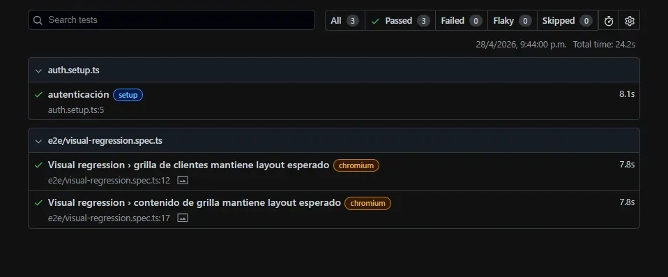 Reporte HTML Playwright 3 passed e2e visual-regression.spec.ts grilla clientes mantiene layout y contenido grilla mantiene layout chromium 7.8s