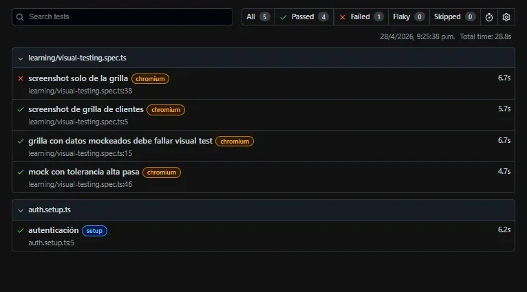 Reporte HTML Playwright 5 tests 4 passed 1 failed screenshot solo de la grilla rojo, mock tolerancia verde, chromium 28.8s