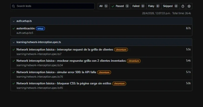 Reporte HTML Playwright 5 passed 0 failed, interceptar request 5.5s, mockear respuesta 5.4s, simular error 500 5.1s, bloquear CSS 5.0s, total 26.4s