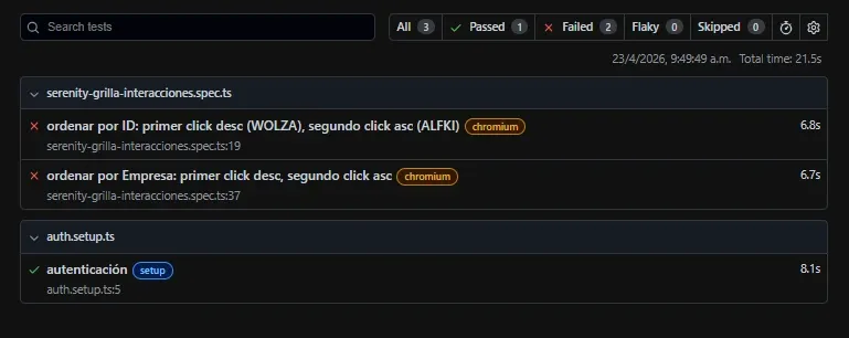 Reporte Playwright con 1 passed y 2 failed mostrando los tests de ordenamiento fallados con Expected WOLZA Received ALFKI después del fix de headers
