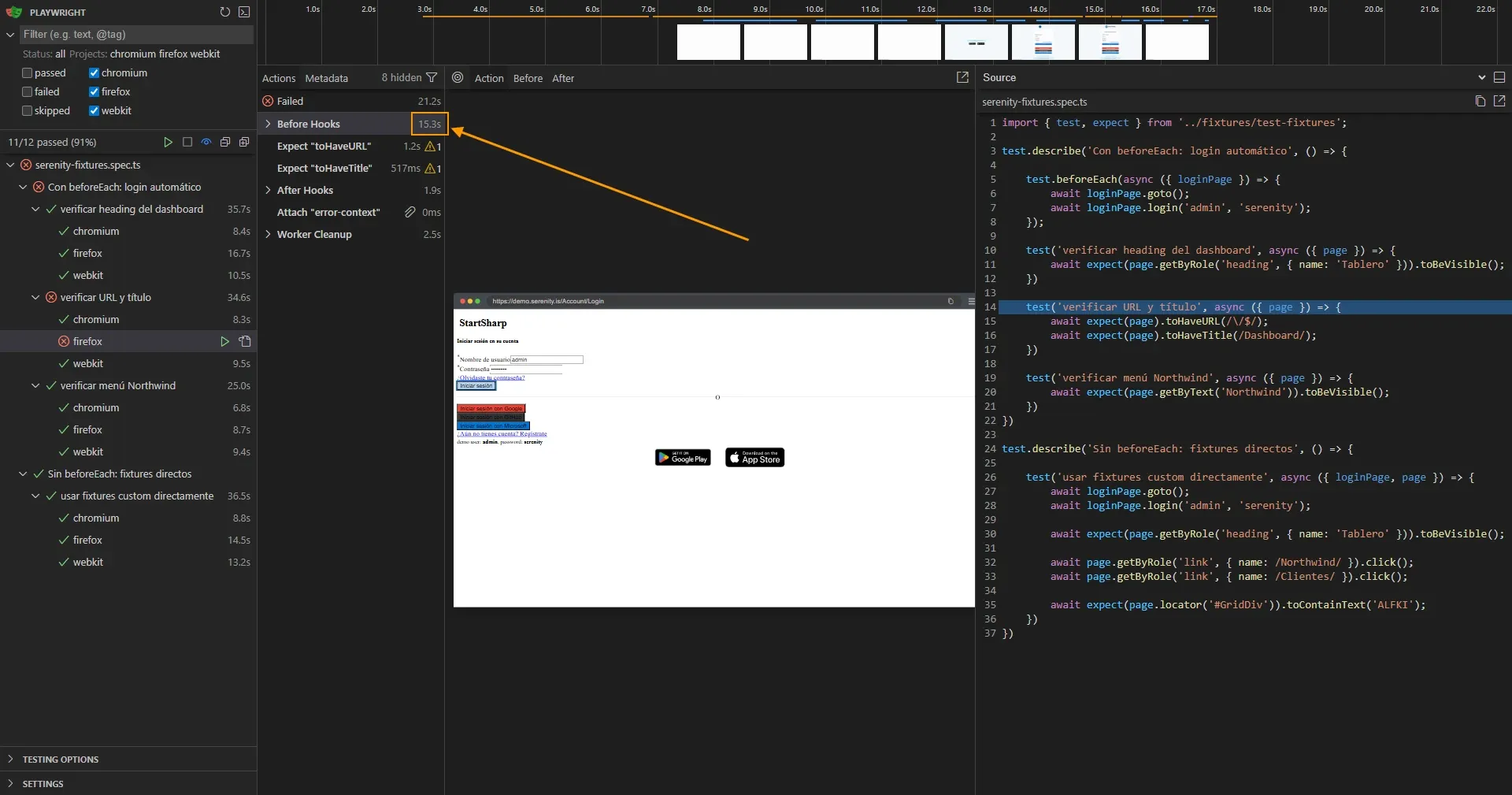 UI Mode mostrando 11 de 12 passed con firefox fallando en verificar URL y titulo y flechas naranjas señalando Before Hooks 15.3 segundos y página de login visible