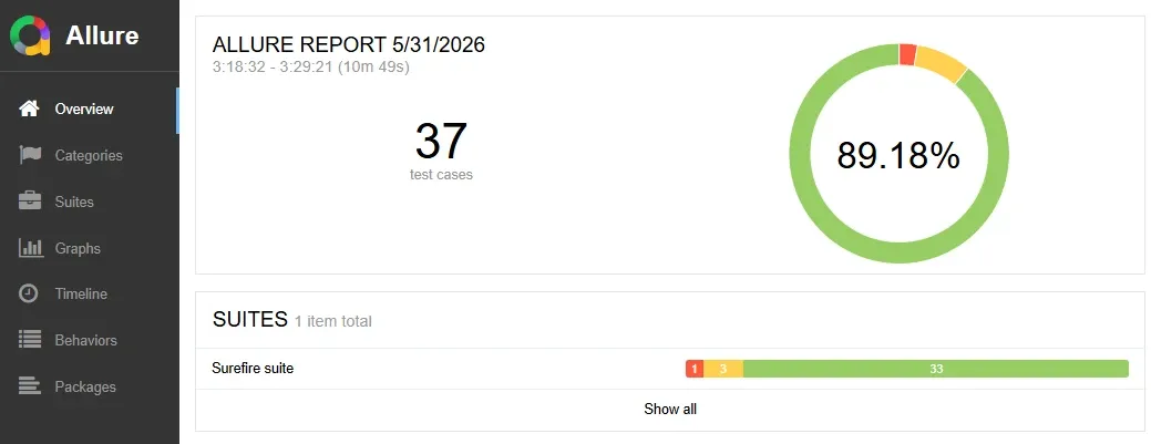 Allure Report overview mostrando 89.18 por ciento con 37 tests y barra de 1 rojo 3 amarillo 33 verde