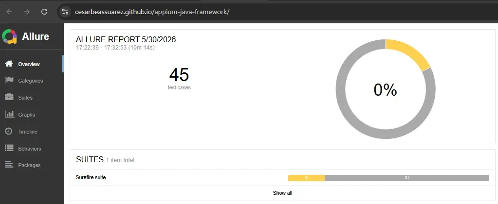 Allure Report mostrando 0 por ciento con 45 test cases y barra amarilla de 8 broken y 37 skipped