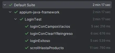 Resultados de 4 tests en IntelliJ con WebDriverWait mostrando 2 min 17 sec de ejecución total
