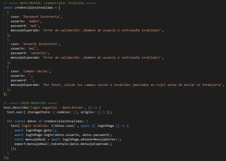 Código Playwright mostrando array credencialesInvalidas con 3 casos inline y bloque for of generando tests dinámicos con test.describe login negativo