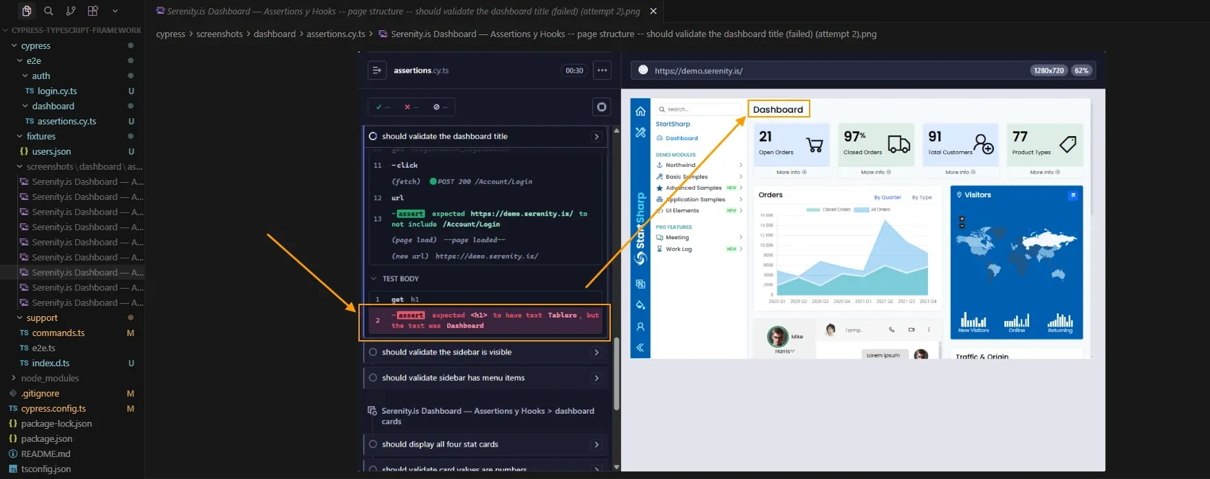 Screenshot de Cypress mostrando error: expected h1 to have text Tablero but the text was Dashboard, con el dashboard renderizado en inglés