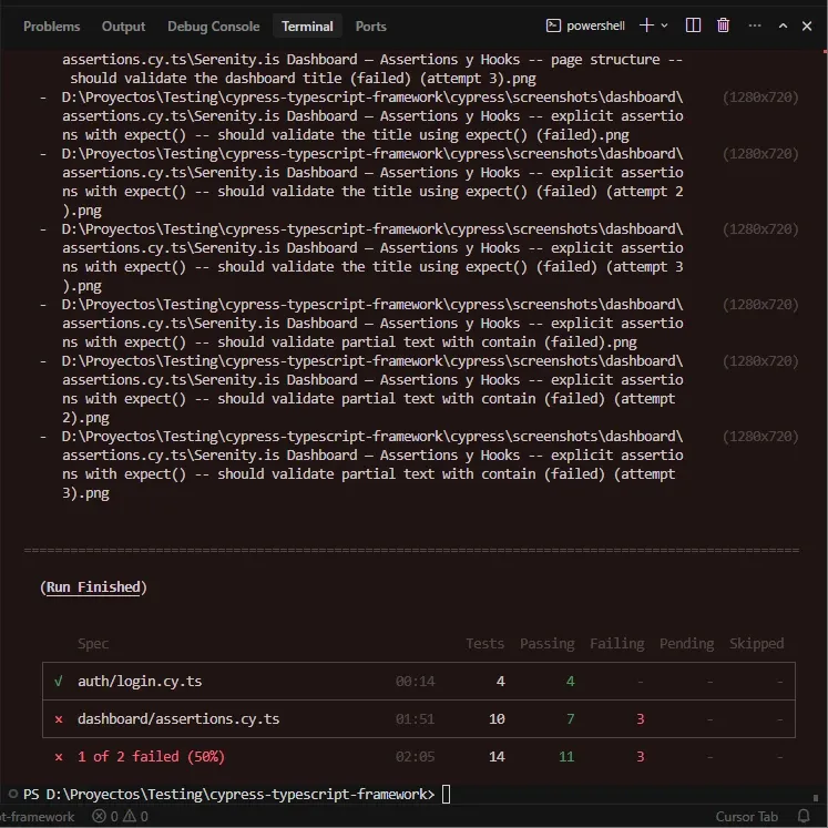 Terminal mostrando 3 tests fallidos en dashboard/assertions.cy.ts al correr con Electron: 14 tests, 11 passing, 3 failing