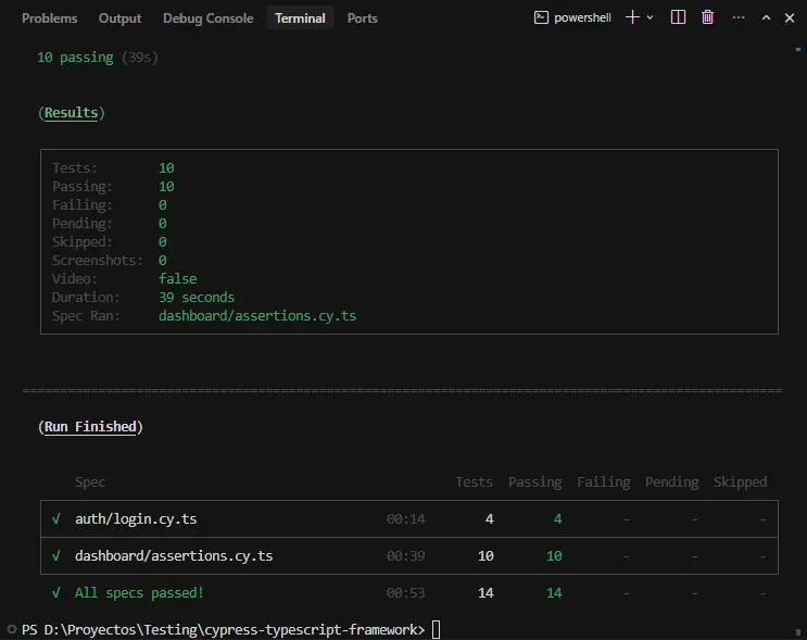 Terminal mostrando All specs passed con 14 tests verdes: auth/login.cy.ts 4 passing y dashboard/assertions.cy.ts 10 passing