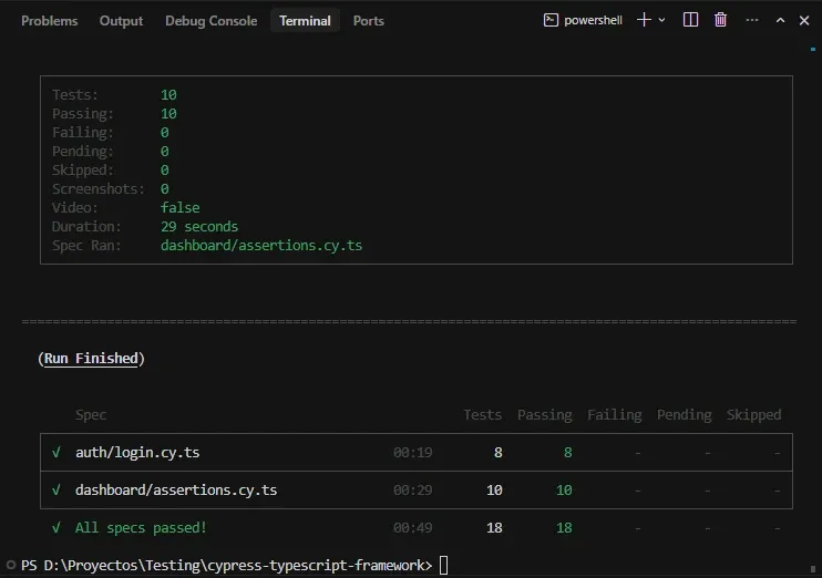 Terminal mostrando All specs passed con 18 tests verdes: auth login.cy.ts 8 passing y dashboard assertions.cy.ts 10 passing