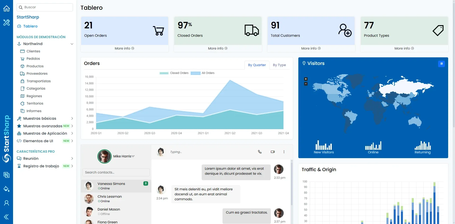 Dashboard de Serenity.is mostrando tablero con Orders, Customers, Product Types y mapa de visitantes