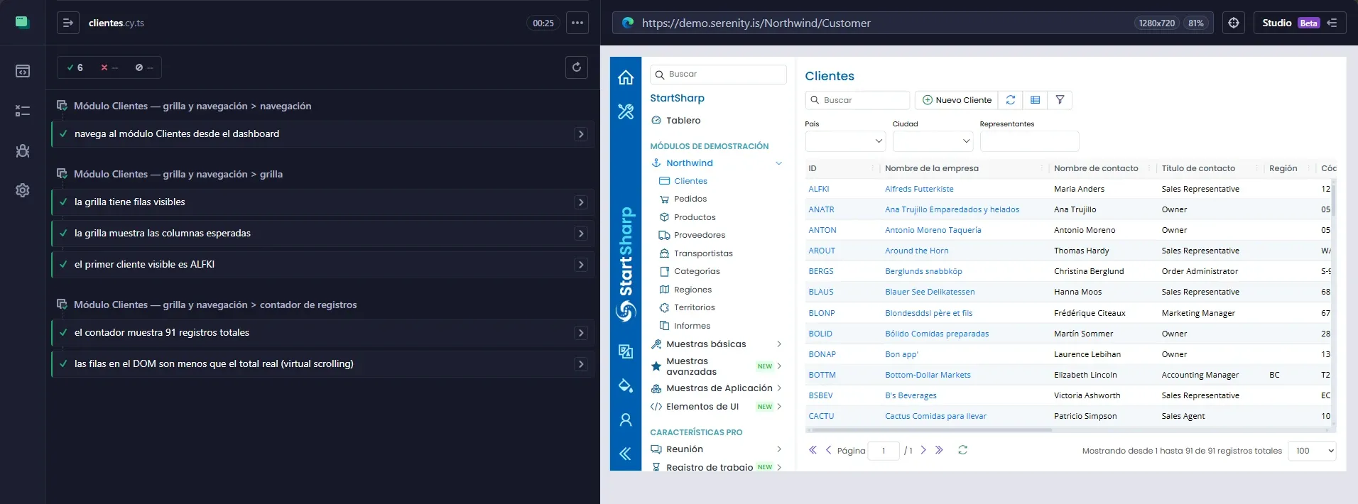Cypress Test Runner con 6 tests verdes en 3 context blocks navegación grilla y contador mostrando grilla de Clientes con ALFKI y 91 registros totales