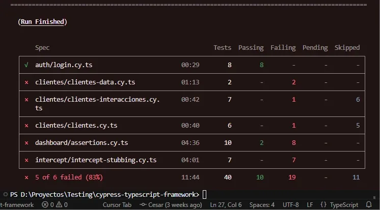 Terminal 5 of 6 failed 11 minutos 44 segundos 40 tests 10 passing 19 failing 11 skipped primera implementación cy.session