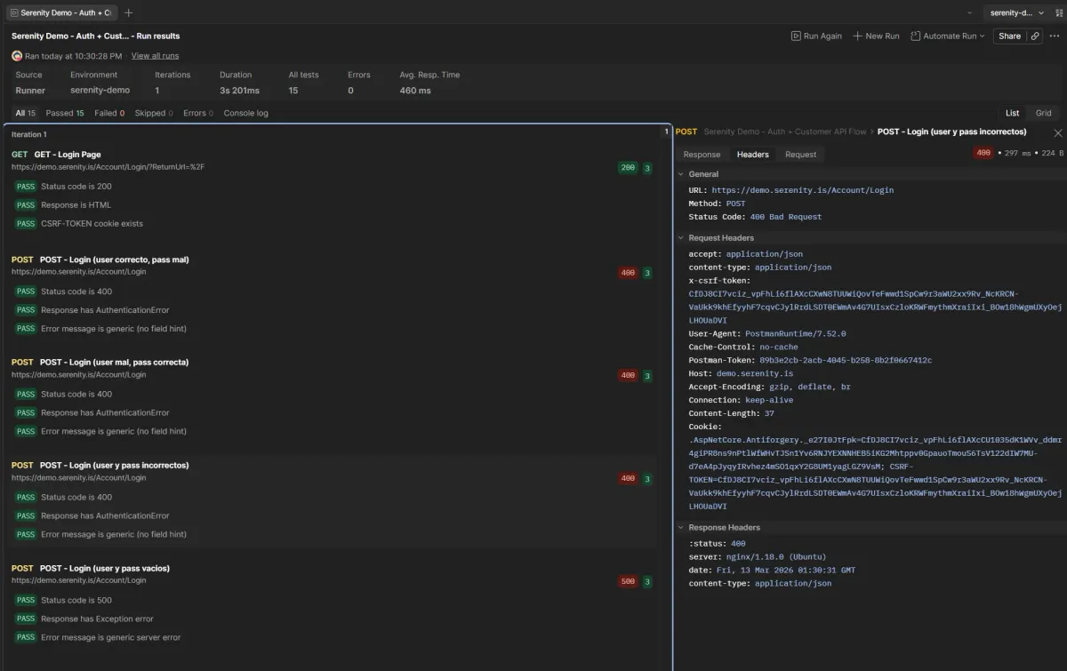 Postman Collection Runner showing all 15 tests passed across GET Login Page and four negative login scenarios including incorrect credentials and empty fields