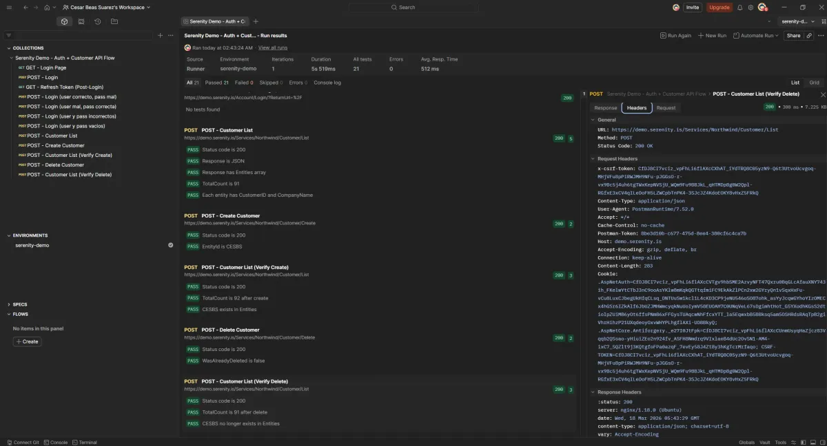 Postman Runner 21 passed 0 failed showing CRUD requests: Create Customer, Verify Create, Delete Customer and Verify Delete all green