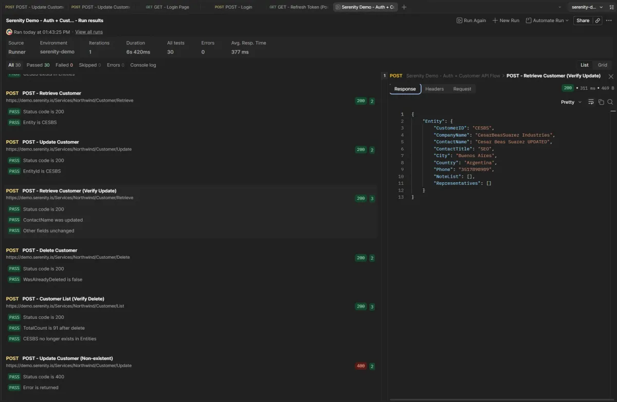 Postman Runner 30 passed 0 failed showing Retrieve, Update, Verify Update, Delete all green, right panel with Verify Update response showing ContactName UPDATED