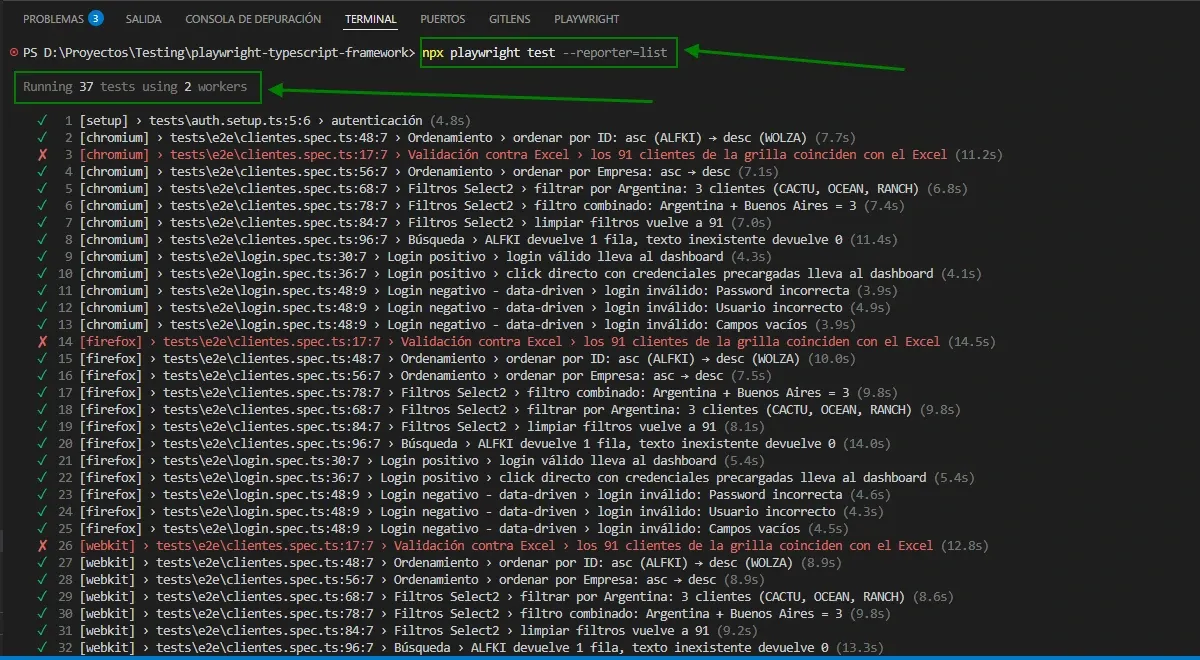 Terminal mostrando npx playwright test con reporter list, Running 37 tests using 2 workers resaltado, lista completa de tests en chromium firefox y webkit