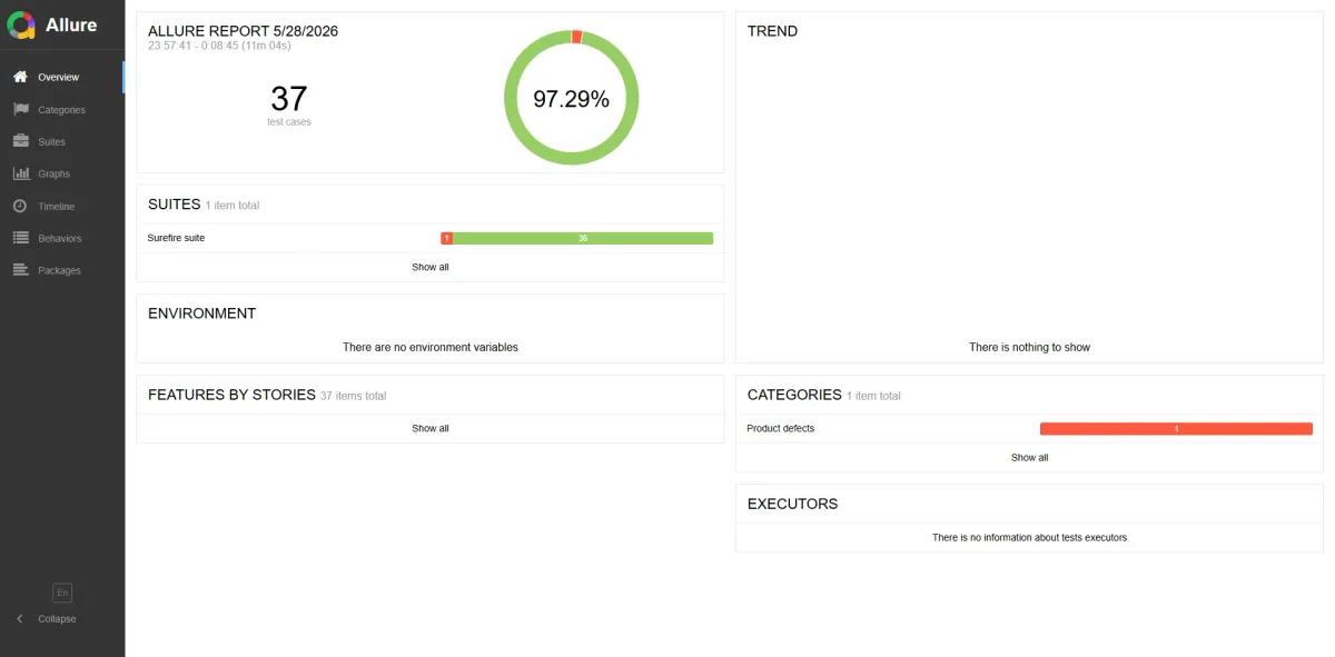 Allure Report overview mostrando 37 test cases con 97.29 por ciento de éxito y barra verde con 1 fallo rojo