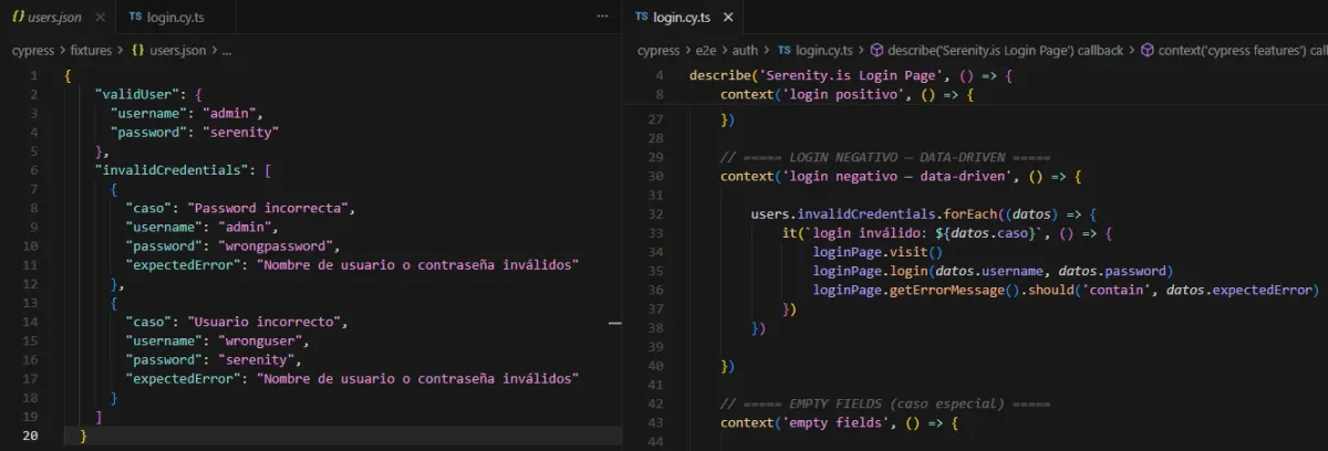 Split view en Cursor con users.json a la izquierda mostrando invalidCredentials y login.cy.ts a la derecha con forEach data-driven generando tests desde el fixture