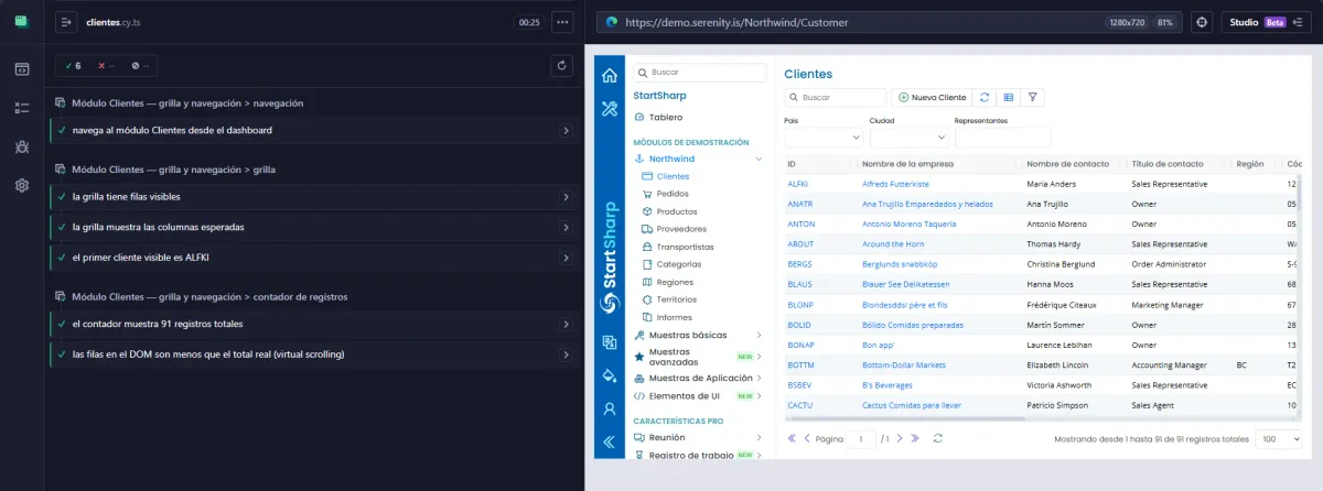 Cypress Test Runner con 6 tests verdes en 3 context blocks y grilla de Clientes mostrando ALFKI hasta CACTU con 91 registros totales
