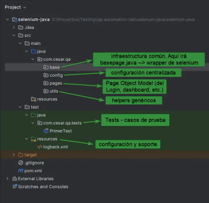 Sesión 3 de mi lab de Selenium + Java: pom.xml, Logback, estructura de carpetas